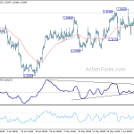 usdcad20180613a1