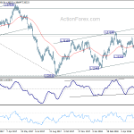 usdcad20180613a2