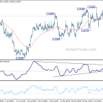 usdcad20180614a1