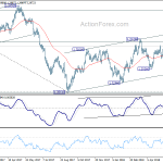 usdcad20180614a2