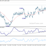 usdcad20180615b1