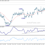 usdcad20180616w1