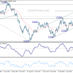 usdcad20180616w2