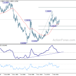 usdcad20180616w4