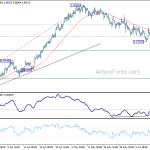 usdchf20180614b1