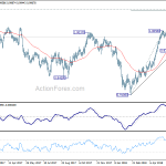 usdchf20180616w2