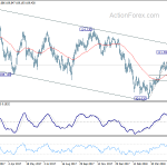 usdjpy20180608b2