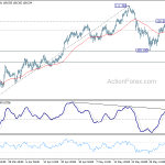 usdjpy20180609w1