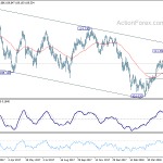 usdjpy20180609w2