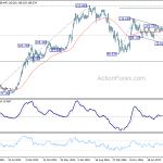 usdjpy20180609w3