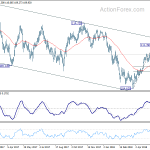 usdjpy20180611b2