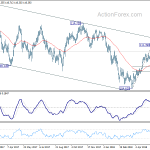 usdjpy20180613b2