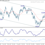 usdjpy20180615b2