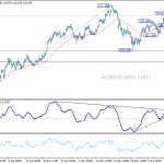 usdjpy20180616w1