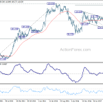 usdjpy20180616w3