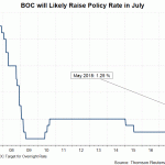 BOC