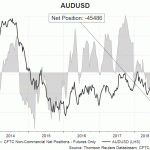 aud