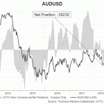 aud