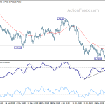 audusd20180707w1