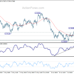 audusd20180712a1