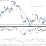 audusd20180728w1