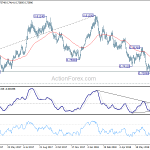 audusd20180728w2