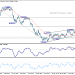 audusd20180728w3