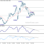 audusd20180728w4