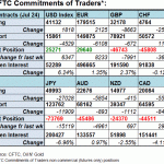 cftc