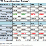 cftc