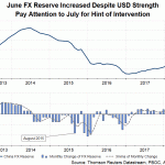 china fx re