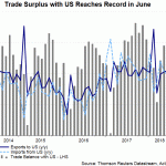 china trade