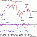 dax20180707w1