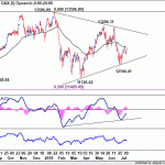 dax20180714w1