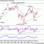 dax20180728w1