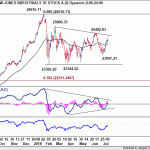 dow20180714w1