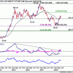 dxy20180707w2