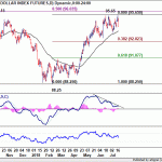 dxy20180721w1