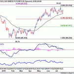 dxy20180728w1