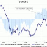 eur