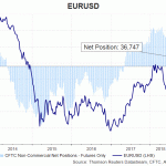 eur