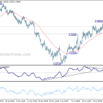 euraud20180706a1