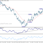 euraud20180707w1