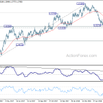 euraud20180707w2