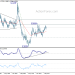 euraud20180707w4