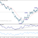 euraud20180709a1