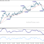 euraud20180709a2