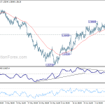 euraud20180712a1