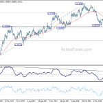 euraud20180712a2