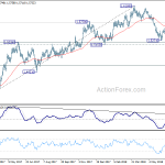 euraud20180713a2